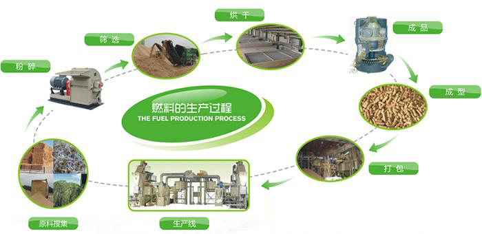 忠实粉丝让稻壳颗粒机的市场会更加宽广