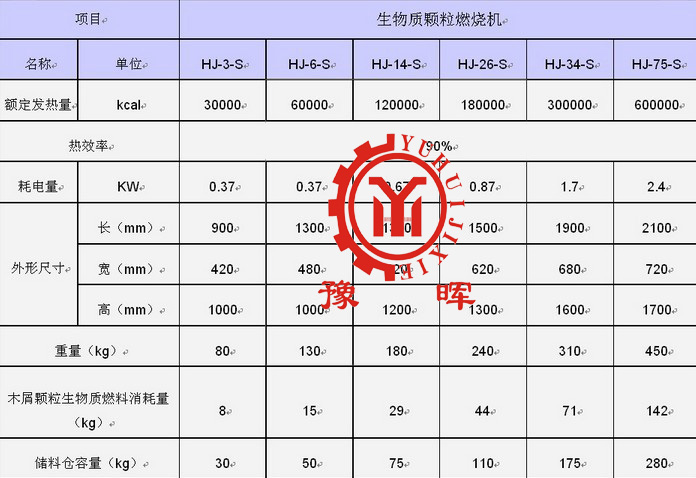 生物质燃烧机参数