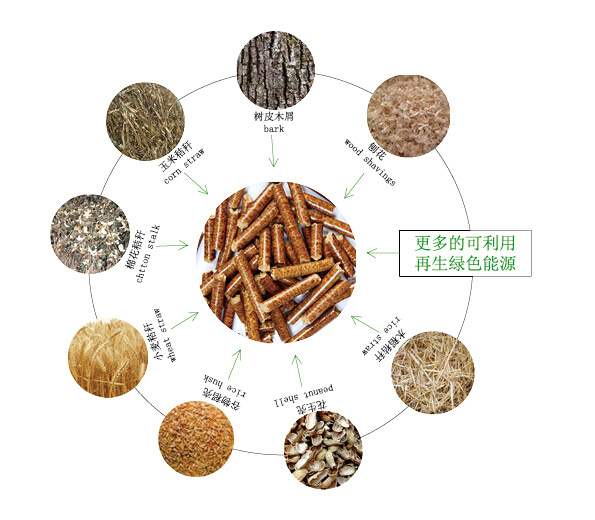 锯末/木屑颗粒机的模具养护实现长久工作！