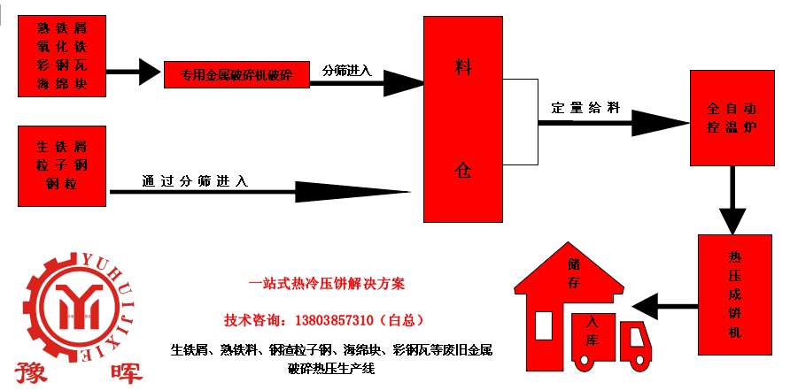 热压成型生产线
